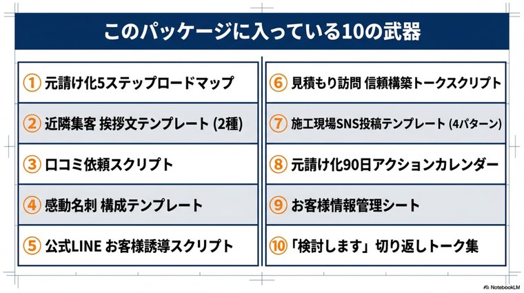 元請化10大特典に含まれる10の武器一覧